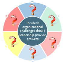 Witchcraft, Leadership, transformis®