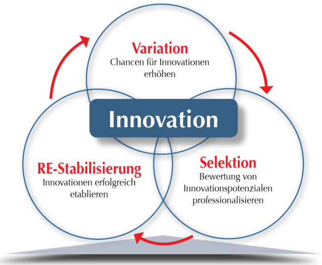 Basic Mechanism of Self-Renewal Process