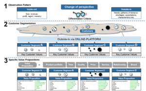 Customer Segmentation Customer Segmentation