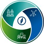Consulting in the Triad - Consulting services of transformis®