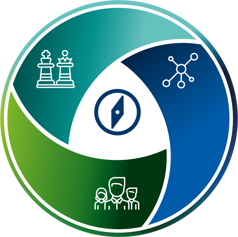 Transformation Consulting in the Triad - Consulting services of transformis®
