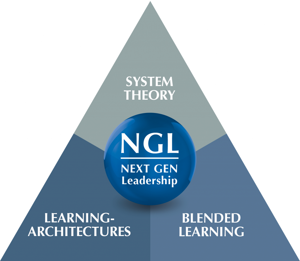 Next Generation Leadership Next Generation Leadership