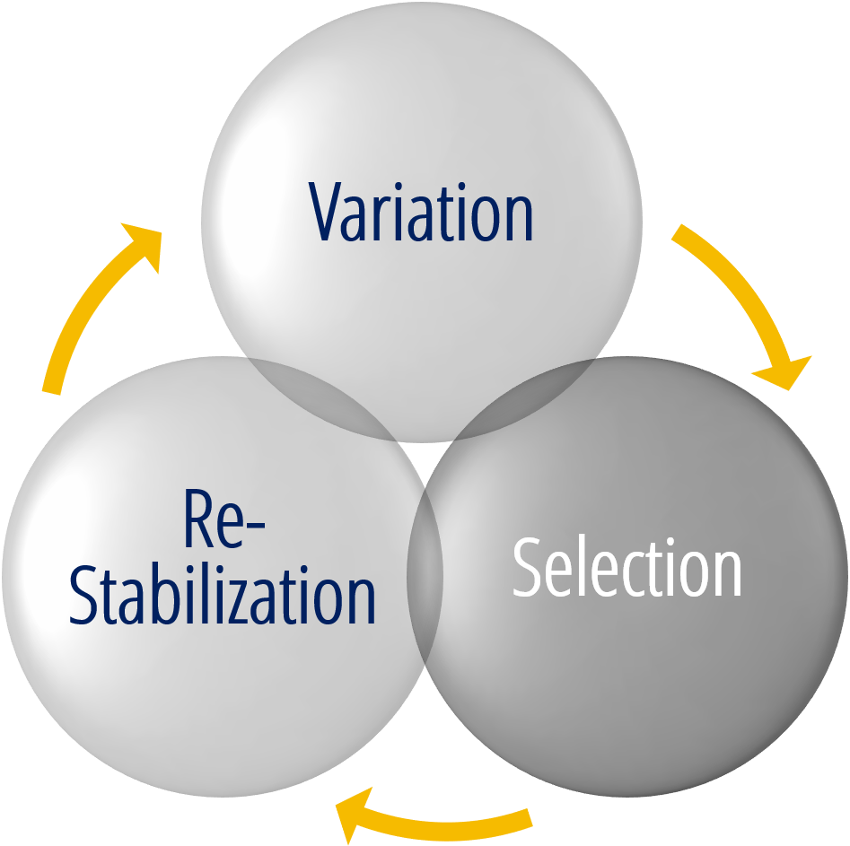 Selection