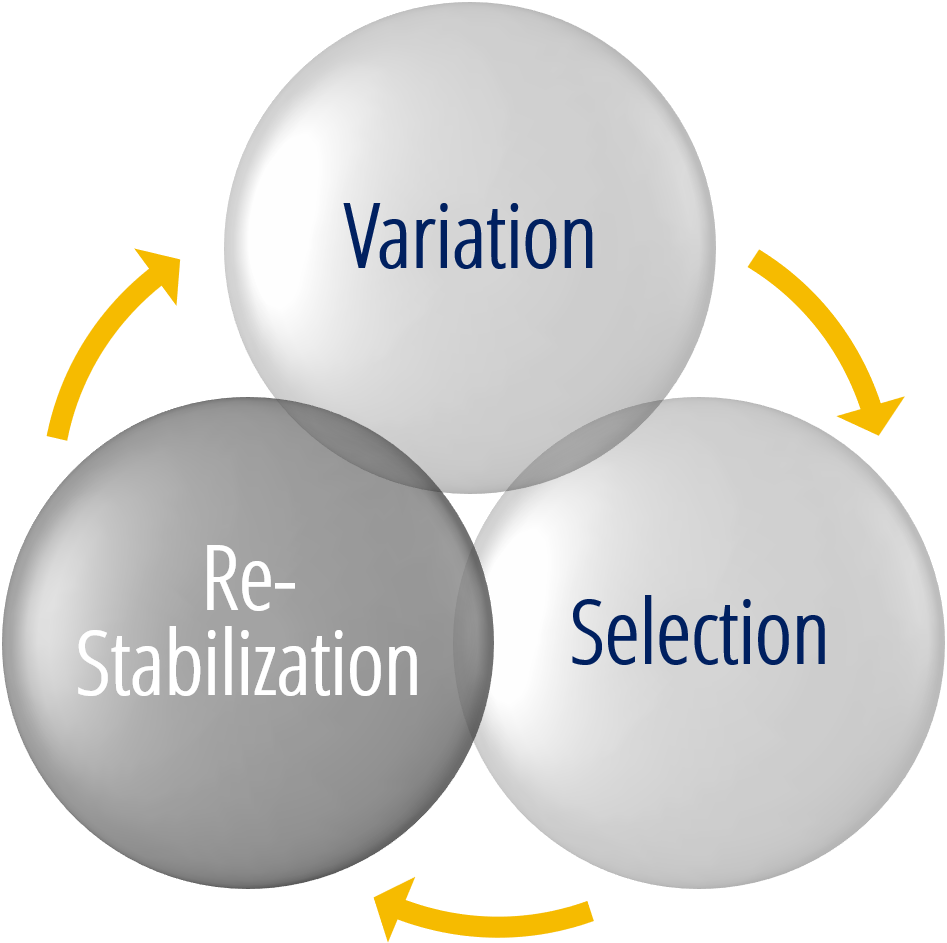 Re-Stabilization