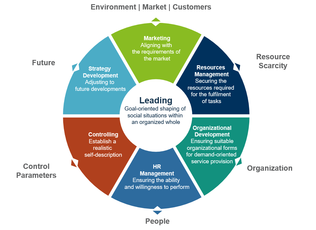 Leading-Wheel Leading-Wheel
