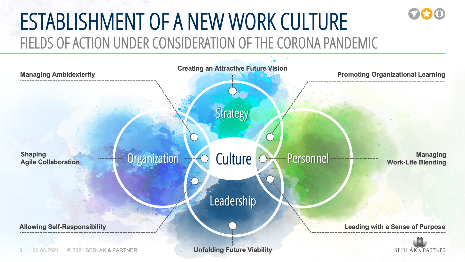 New Work Presentation