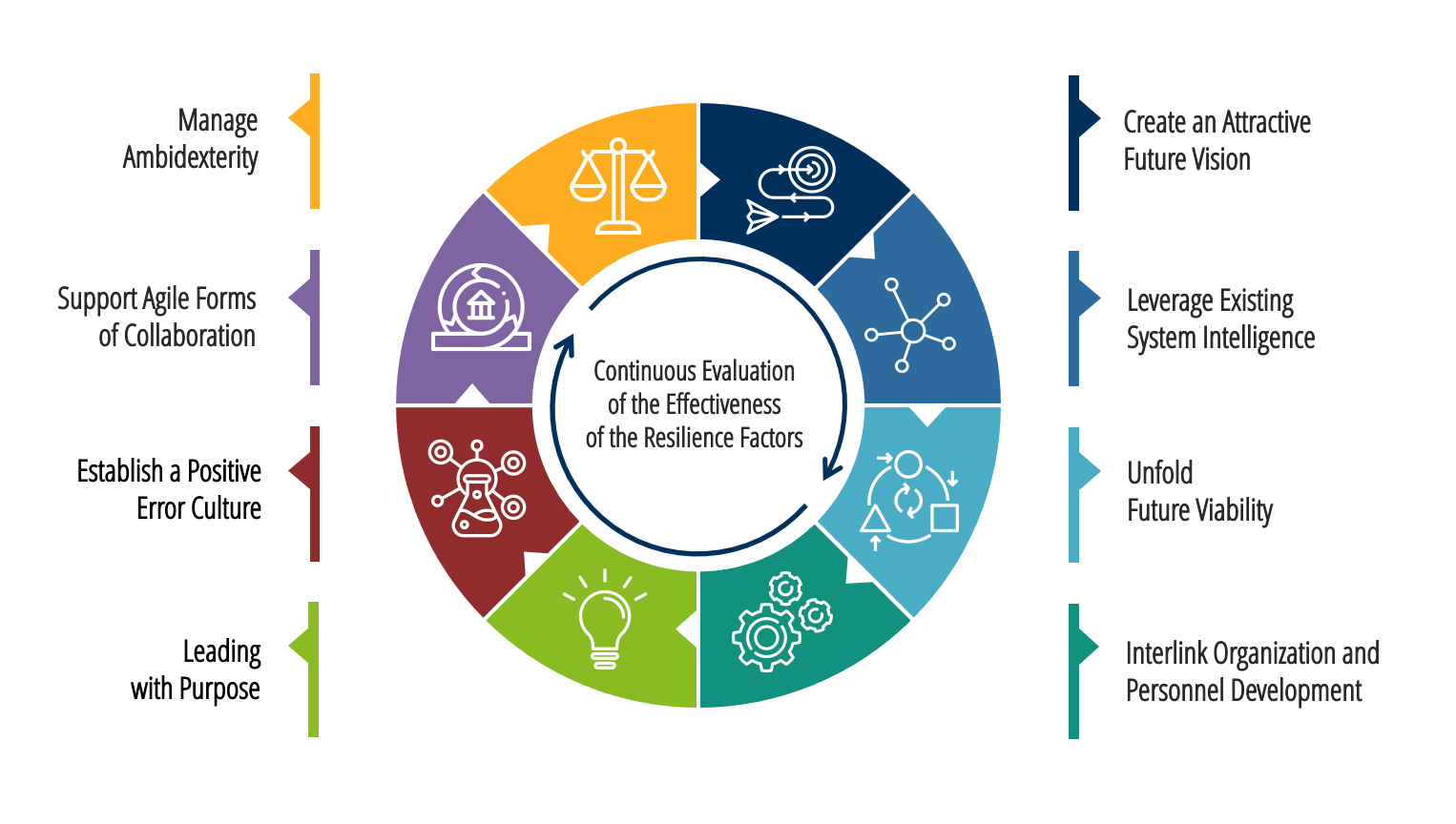 Organizational resilience Organizational resilience