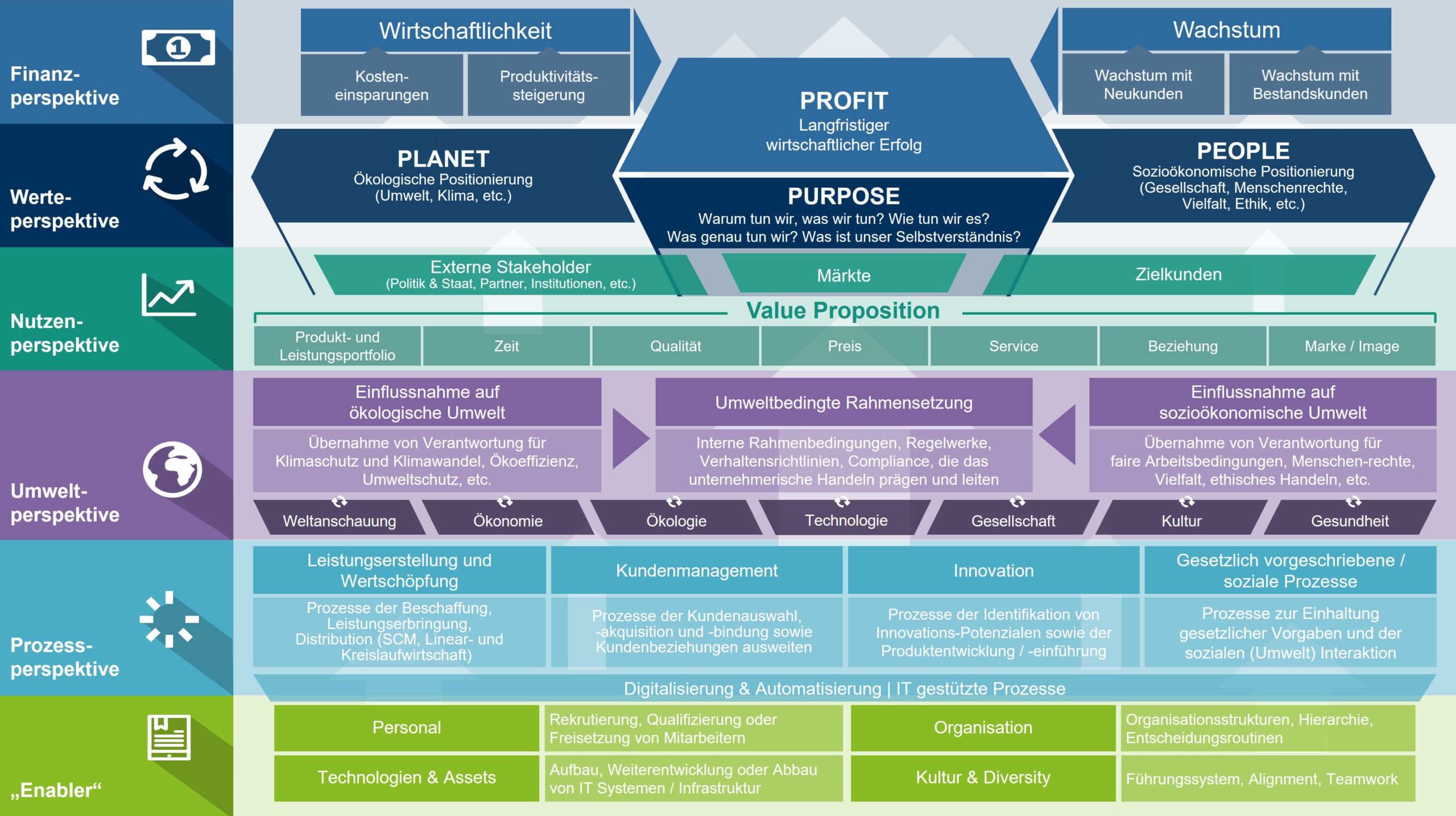 Strategy Map Strategy Map